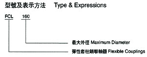 FCL型彈性套柱銷聯(lián)軸器